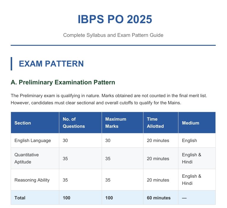 IBPS PO Syllabus & Exam Pattern
