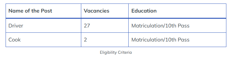 Eligibility criteria