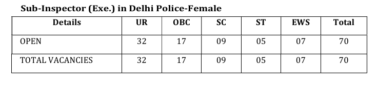 Delhi Police/CAPFs: Female