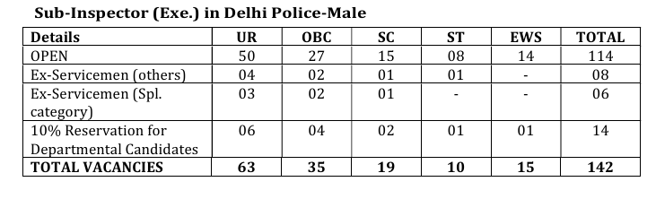 Delhi Police/CAPFs: Male